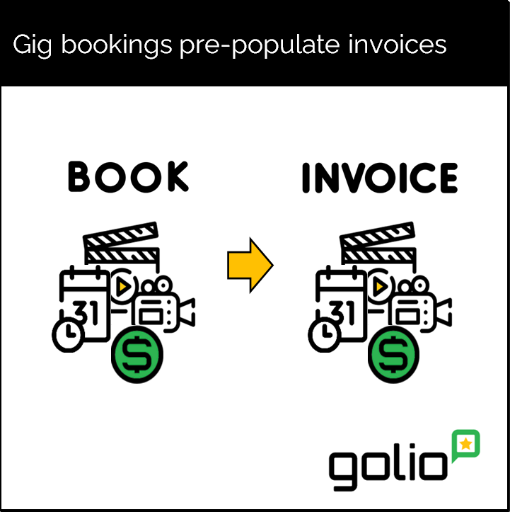 Gig bookings prepopulate invoices